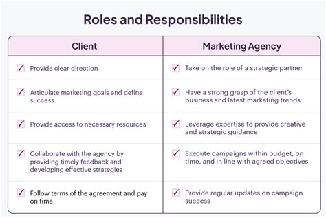 Agency Responsibilities .